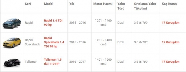 En az yakan otomobiller! 10