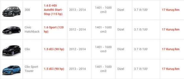 En az yakan otomobiller! 12