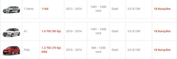 En az yakan otomobiller! 17