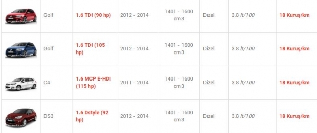 En az yakan otomobiller! 18