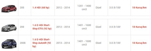 En az yakan otomobiller! 20