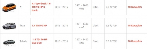 En az yakan otomobiller! 23