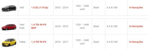 En az yakan otomobiller! 3