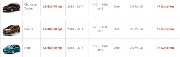 En az yakan otomobiller! 6