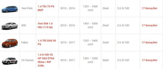 En az yakan otomobiller! 7