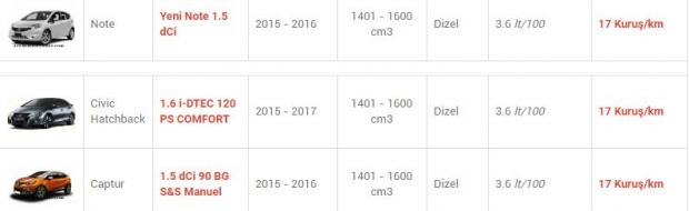 En az yakan otomobiller! 8