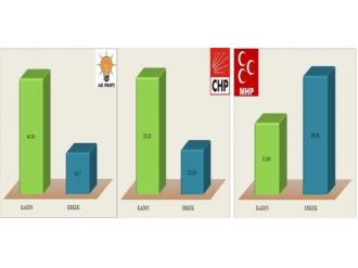 İşte En Son Yapılan En Geniş Kapsamlı Seçim Anketi