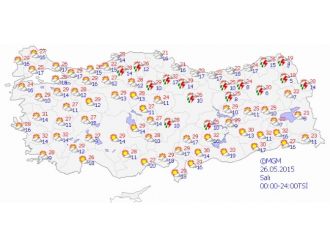 Yurtta Hava Durumu
