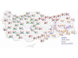 Yurtta Hava Durumu
