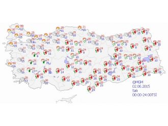 Yurtta Hava Durumu