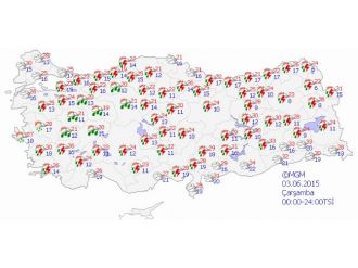 Yurtta Hava Durumu