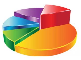 İşte Son Seçim Anketi !