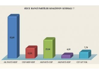 Chpli Seçmen Ak Parti Dedi