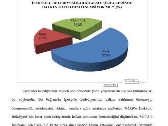 İpekyolu Belediyesi’nden ’Belediye Memnuniyet Anketi’