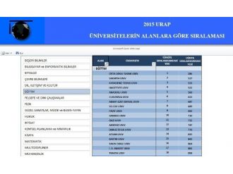 Saü Eğitim Fakültesi Yıldız Oldu