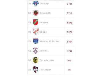 Yeni Malatyaspor Taraftarı Passolig’e 2 Haftada 516 Başvuru Yaptı