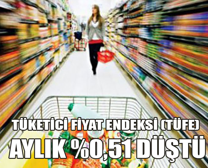 Tüketici Fiyat Endeksi (Tüfe) Aylık %0,51 Düştü