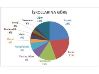 İş Kazasında Hayatını Kaybedenler