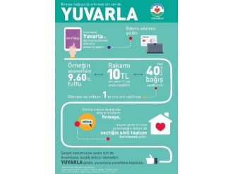 E-ticaret Müşterisi ’Yuvarlıyor’ Türkiye Kazanıyor