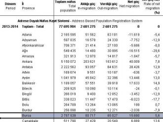 Bursa Göçmen Şehri