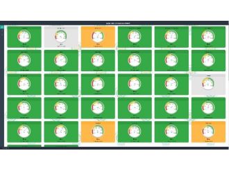 Su Depolarına Uzaktan İzleme Sistemi Kuruldu