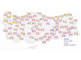 Yurtta Hava Durumu