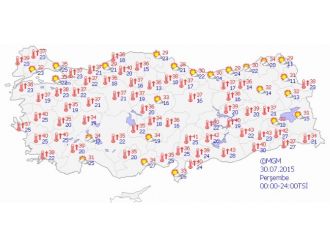 Yurtta Hava Durumu