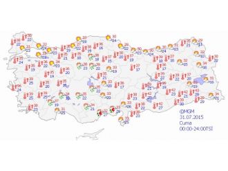 Yurtta Hava Durumu