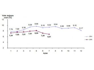 Enflasyon Rakamları Açıklandı