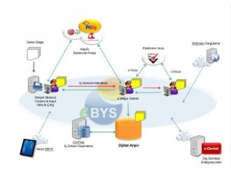 Bağcılar Belediyesi’nden Teknoloji Atılımı