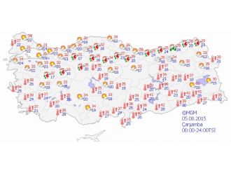 Yurtta Hava Durumu