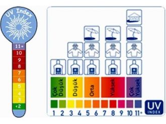 Aydın’da Sıcağa Karşı “Erken Uyarı Modeli” Geliştiriliyor