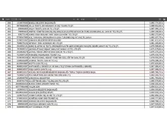Büyükşehir, Sgk Primlerini Düzenli Ödüyor