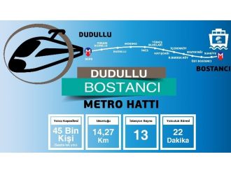Başkan Topbaş Açıkladı: ’’İhaleleri Yapılacak’’