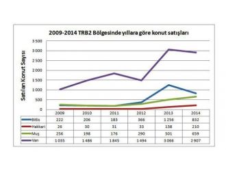 Van’da Konut Satışları