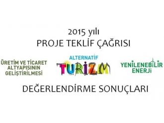 Geka 2015 Yılında Destek Vereceği Projeleri Açıkladı