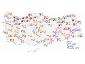 Yurtta Hava Durumu