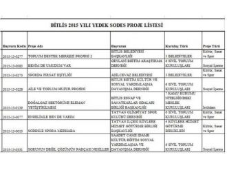 Bitlis’te 23 Sodes Projesi Onaylandı