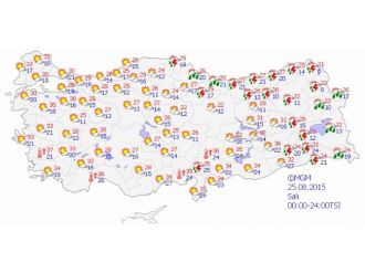 Yurtta Hava Durumu