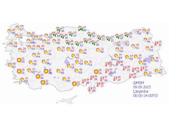 Yurtta Hava Durumu