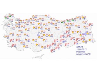 Yurtta Hava Durumu