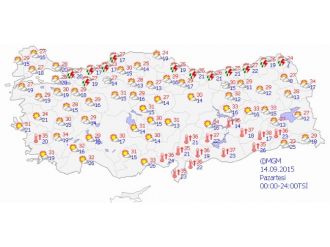 Yurtta Hava Durumu