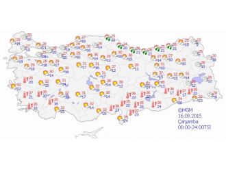 Yurtta Hava Durumu