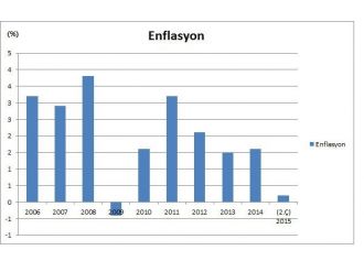 Fed Kararını Piyasalar Nasıl Karşılar?