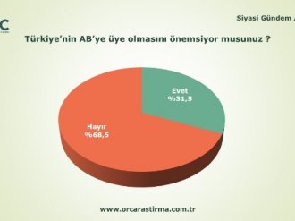 Bu pazar seçim olsa ?