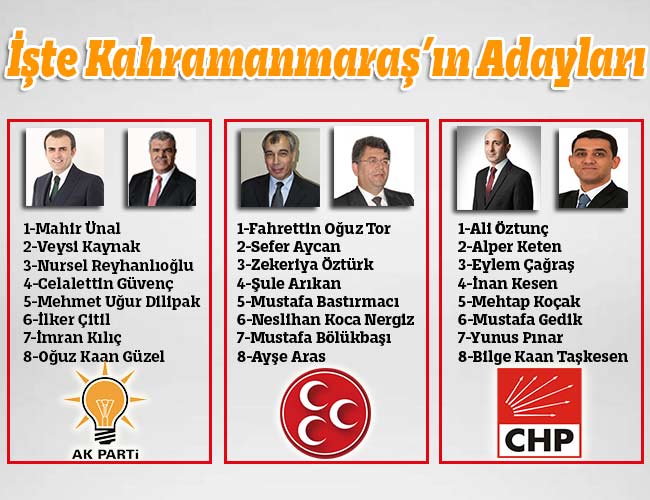 İşte Kahramanmaraş’ın Adayları