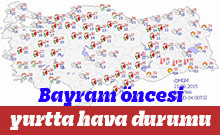 Yurtta hava durumu