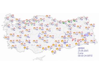 Bugün hava nasıl olacak ?