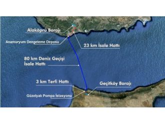 ’Asrın Projesi’nde ilk su adaya ulaştı
