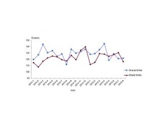 Dış ticaret endeksi açıklandı